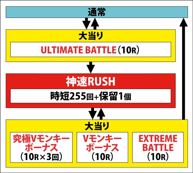 1.2.1 図解ゲームチャート画像
