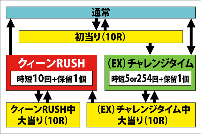 1.1.1 図解ゲームチャート画像