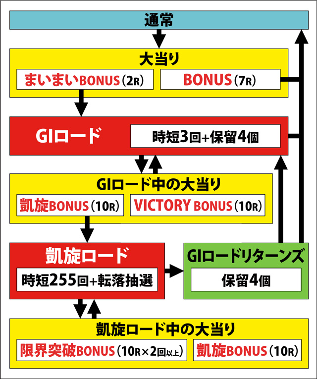 1.1.1 図解ゲームチャート画像