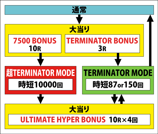 1.1.1 図解ゲームチャート画像