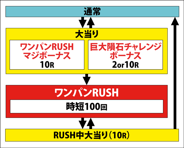 1.1.1 図解ゲームチャート画像