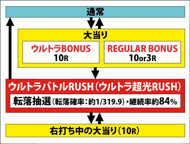 1.2.1 図解ゲームチャート画像