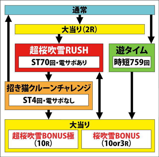 1.1.1 図解ゲームチャート画像