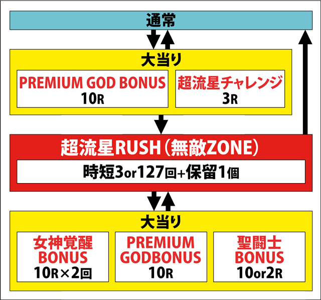 1.1.1 図解ゲームチャート画像