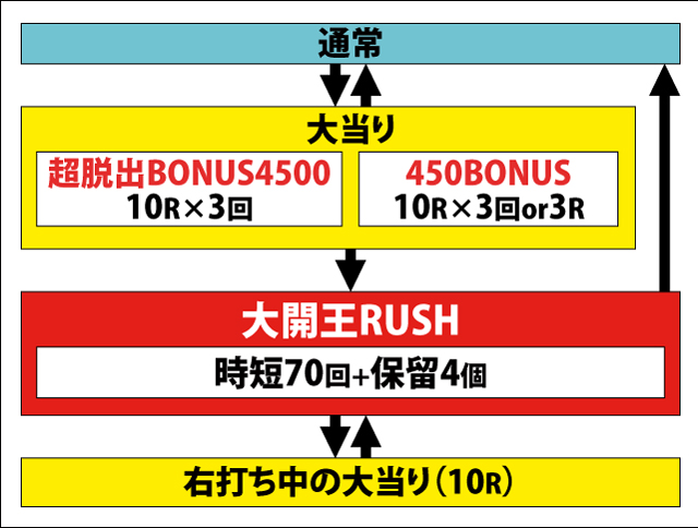 1.1.1 図解ゲームチャート画像