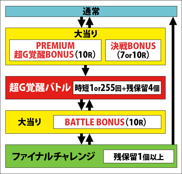 1.1.1 図解ゲームチャート画像