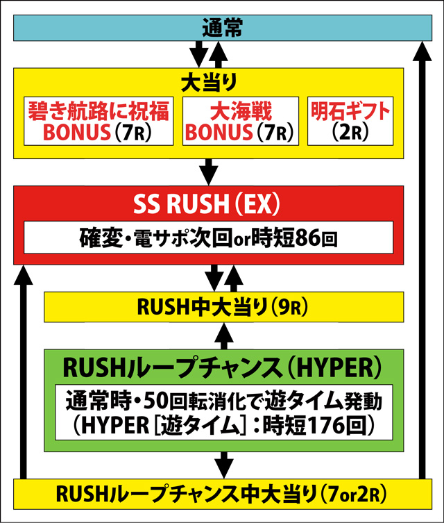 1.2.1 図解ゲームチャート画像