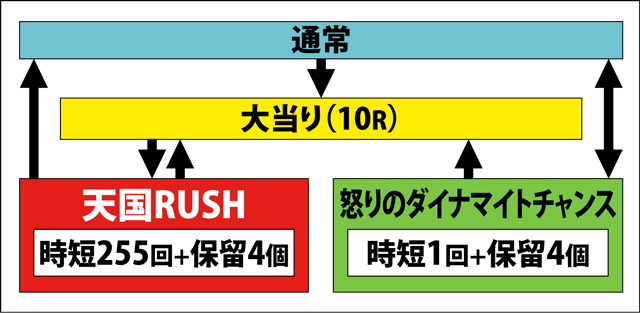 1.1.1 図解ゲームチャート画像