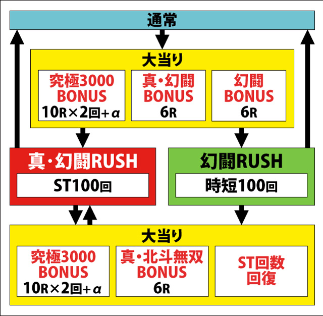 1.2.1 図解ゲームチャート画像