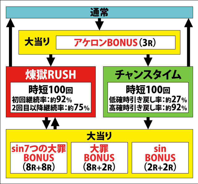 1.1.1 図解ゲームチャート画像