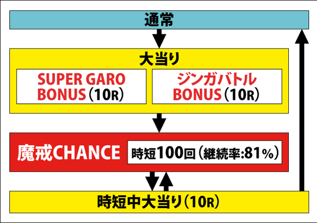 1.1.1 図解ゲームチャート画像