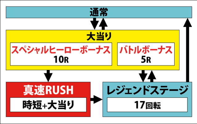 1.2.1 図解ゲームチャート画像