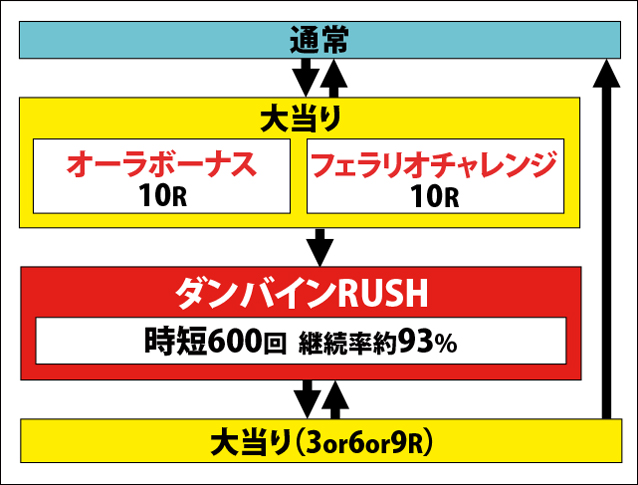 1.1.1 図解ゲームチャート画像