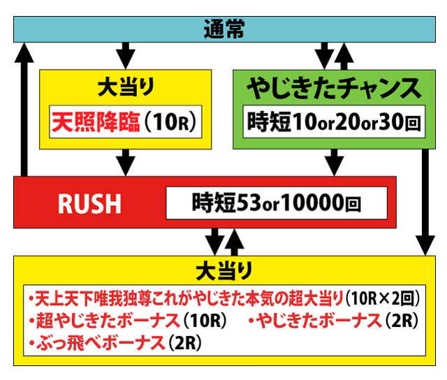 1.1.1 図解ゲームチャート画像