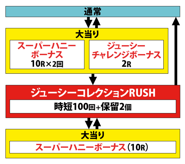 1.1.1 図解ゲームチャート画像