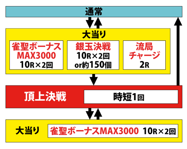 1.1.1 図解ゲームチャート画像