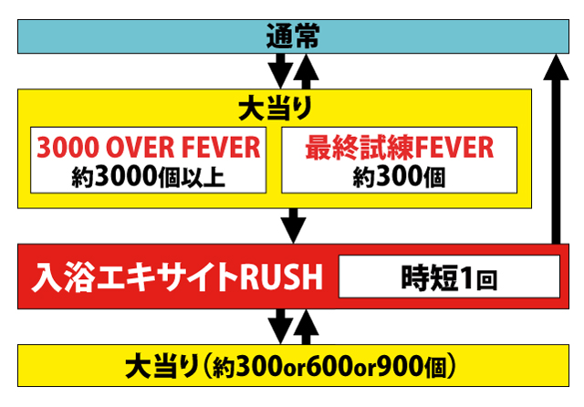 1.1.1 図解ゲームチャート画像