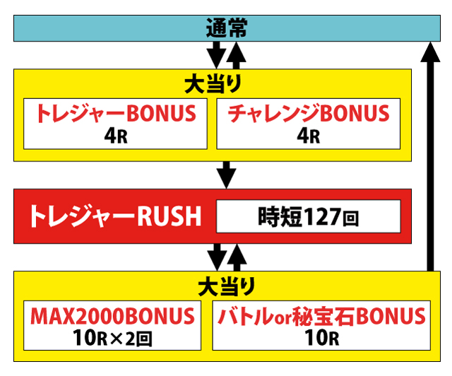 1.1.1 図解ゲームチャート画像