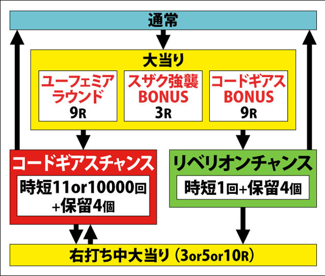 1.2.1 図解ゲームチャート画像