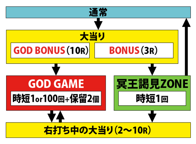 1.2.1 図解ゲームチャート画像