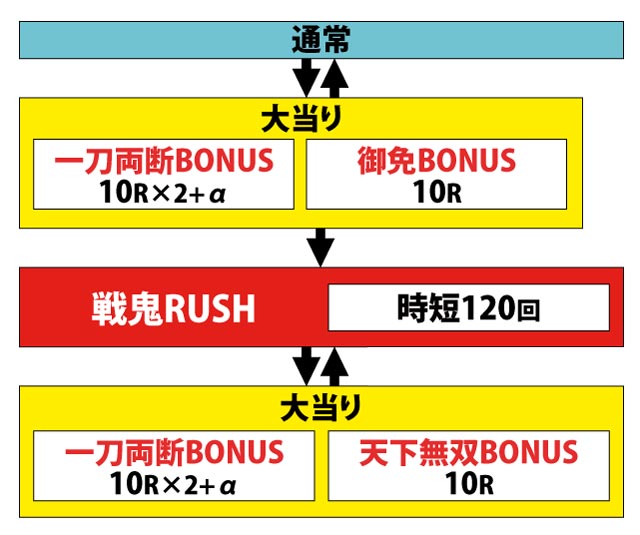 1.2.1 図解ゲームチャート画像