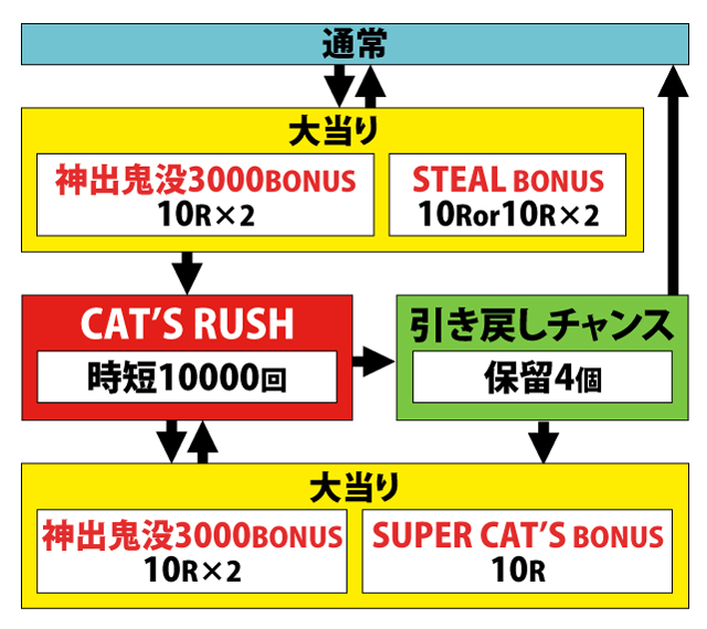 1.1.1 図解ゲームチャート画像