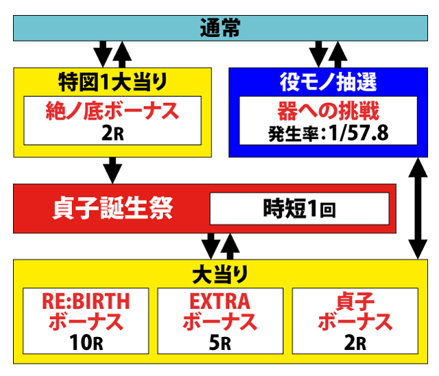 1.1.1 図解ゲームチャート画像