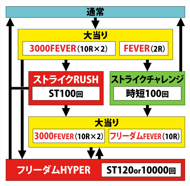 1.1.1 図解ゲームチャート画像