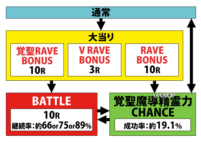 1.2.1 図解ゲームチャート画像