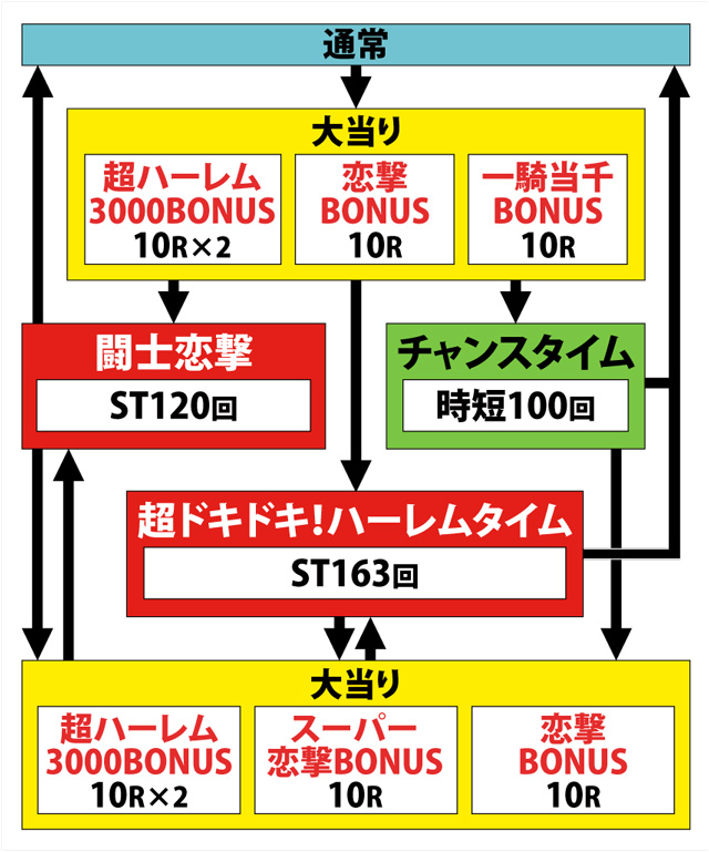 1.1.1 図解ゲームチャート画像