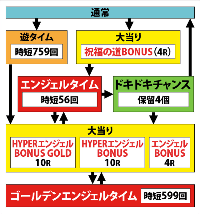 1.1.1 図解ゲームチャート画像