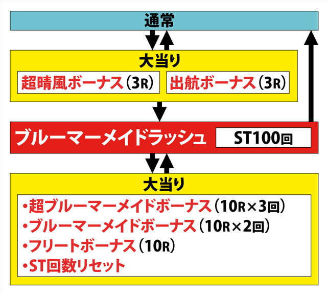 1.1.1 図解ゲームチャート画像