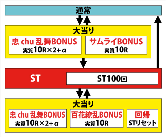 1.2.1 図解ゲームチャート画像
