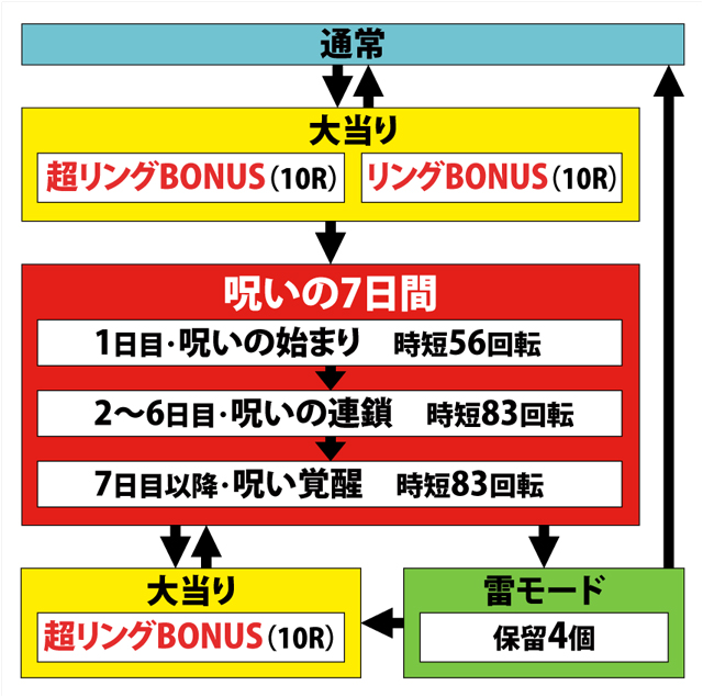 1.1.1 図解ゲームチャート画像