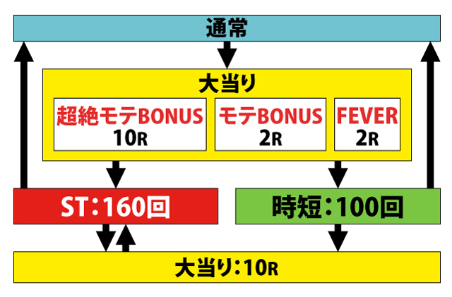 1.1.1 図解ゲームチャート画像