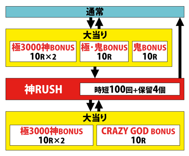 1.1.1 図解ゲームチャート画像
