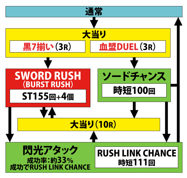 1.2.1 図解ゲームチャート画像