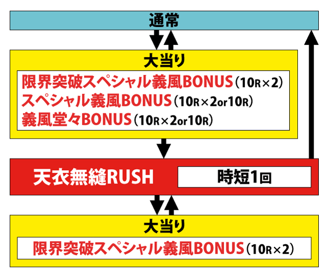 1.1.1 図解ゲームチャート画像