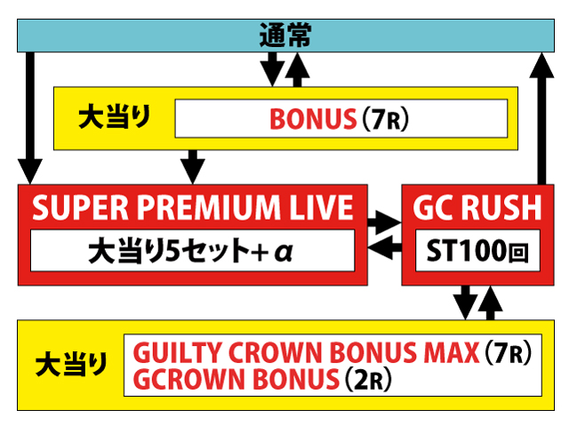 1.1.1 図解ゲームチャート画像