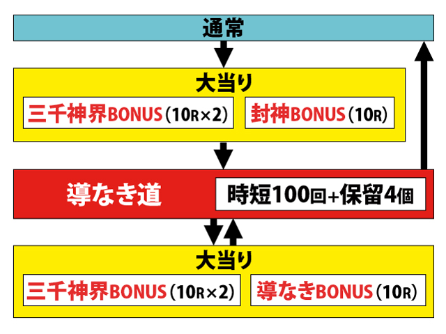 1.1.1 図解ゲームチャート画像