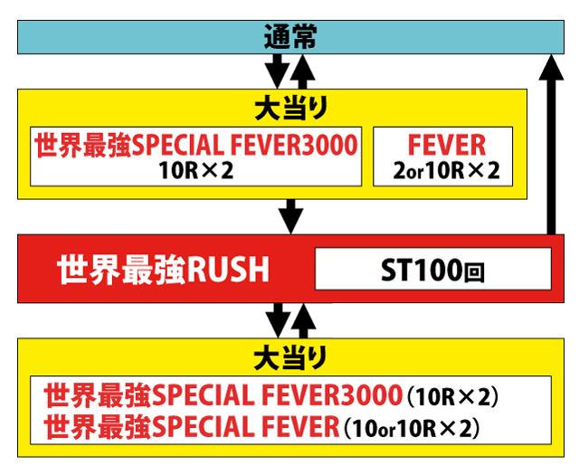 1.1.1 図解ゲームチャート画像