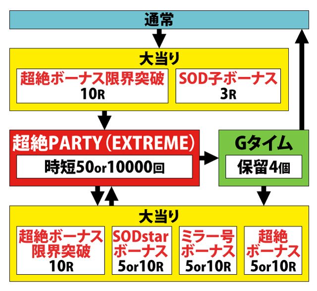 1.1.1 図解ゲームチャート画像