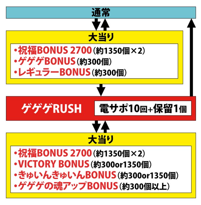 1.1.1 図解ゲームチャート画像