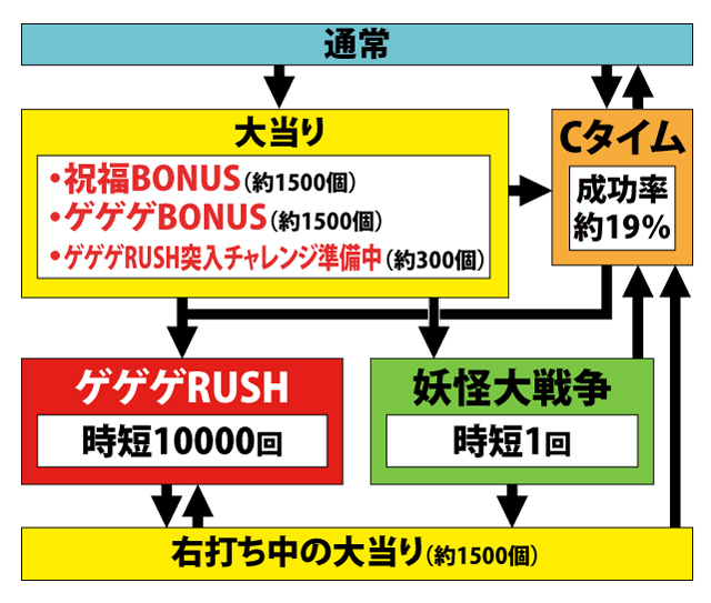 1.1.1 図解ゲームチャート画像
