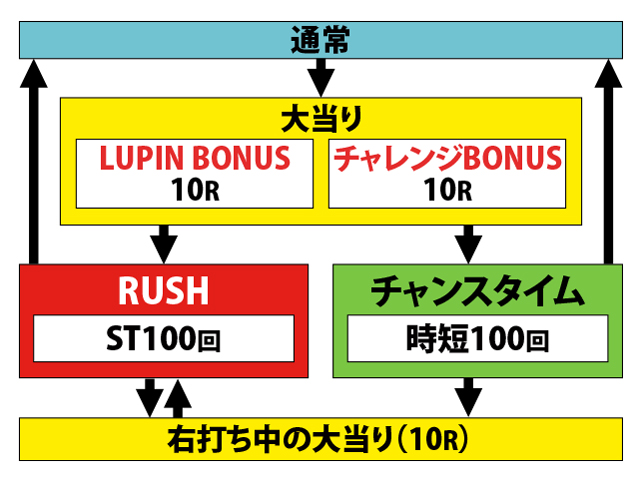 1.1.1 図解ゲームチャート画像