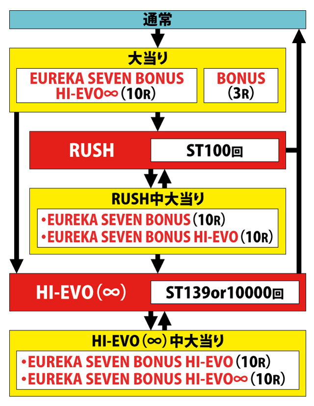 1.1.1 図解ゲームチャート画像
