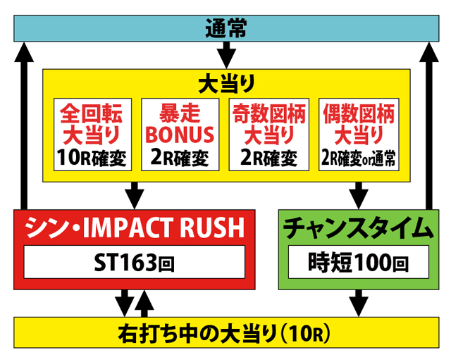 1.1.1 図解ゲームチャート画像