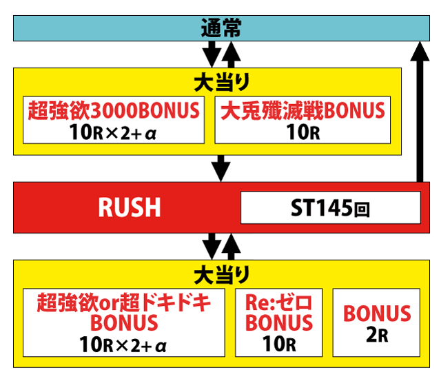 1.1.1 図解ゲームチャート画像