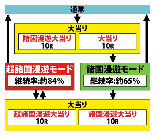 1.1.1 図解ゲームチャート画像