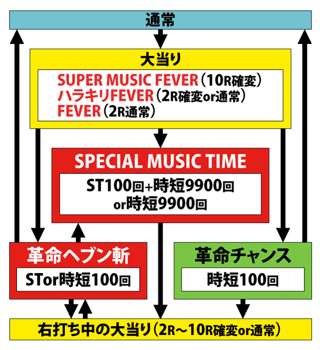 1.1.1 図解ゲームチャート画像